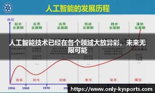 人工智能技术已经在各个领域大放异彩，未来无限可能